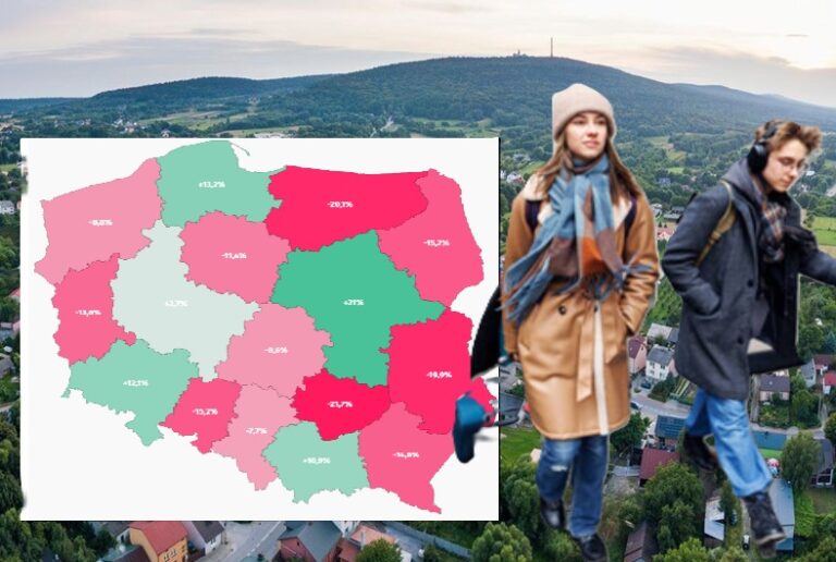 Ucieczka młodych ze Świętokrzyskiego. Kielce nie pomogą! Fot.iStock/X/FB Młodzi masowo uciekają ze Świętokrzyskiego - region traci całe pokolenie, a puste ulice i zamykane szkoły stają się symbolem demograficznego kryzysu, który narasta z roku na rok.