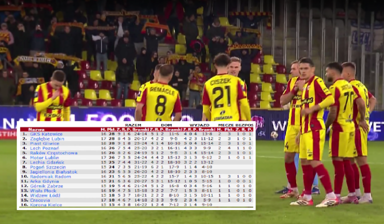 Korona Kielce pod presją. Mecz z Arką może zmienić wszystko